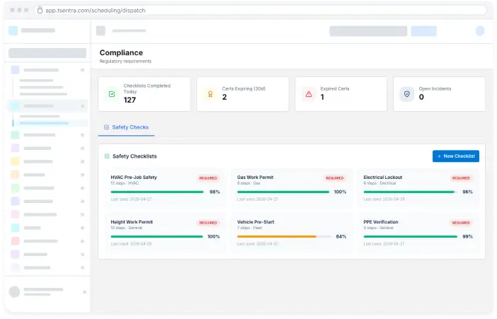 The TSentra dashboard showing safety checklist completion status
