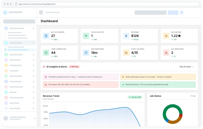 TSentra dashboard scaling across operations