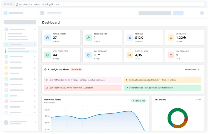 TSentra dashboard scaling across utility networks