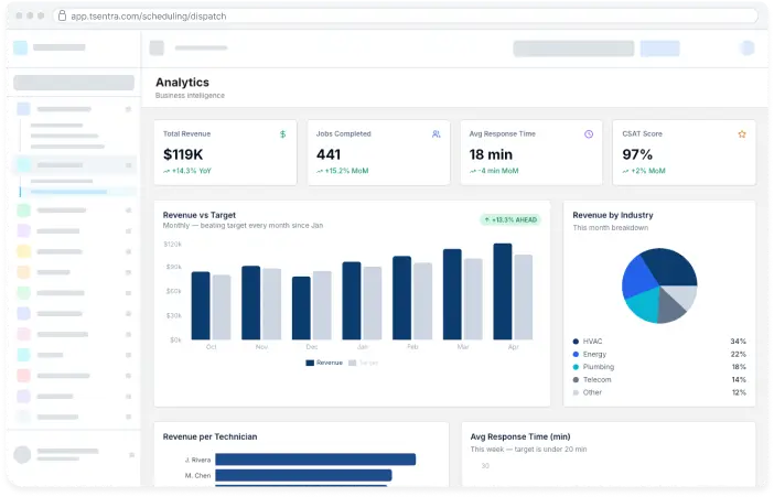 TSentra performance analytics dashboard