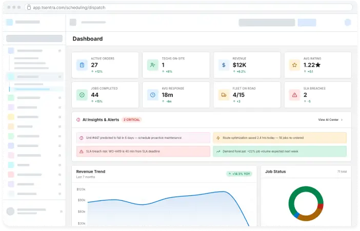 TSentra scaling across multiple regions