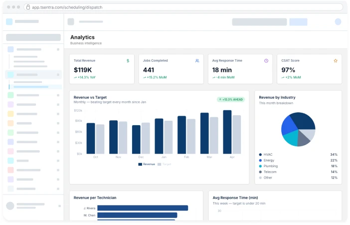 TSentra performance dashboard