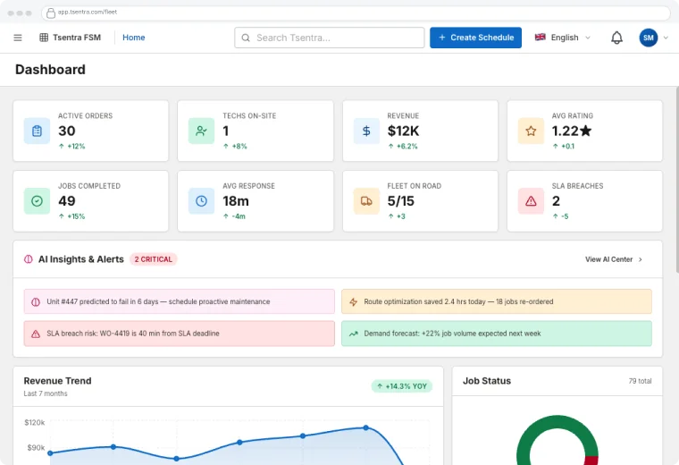 TSentra dashboard showing active orders and AI insights